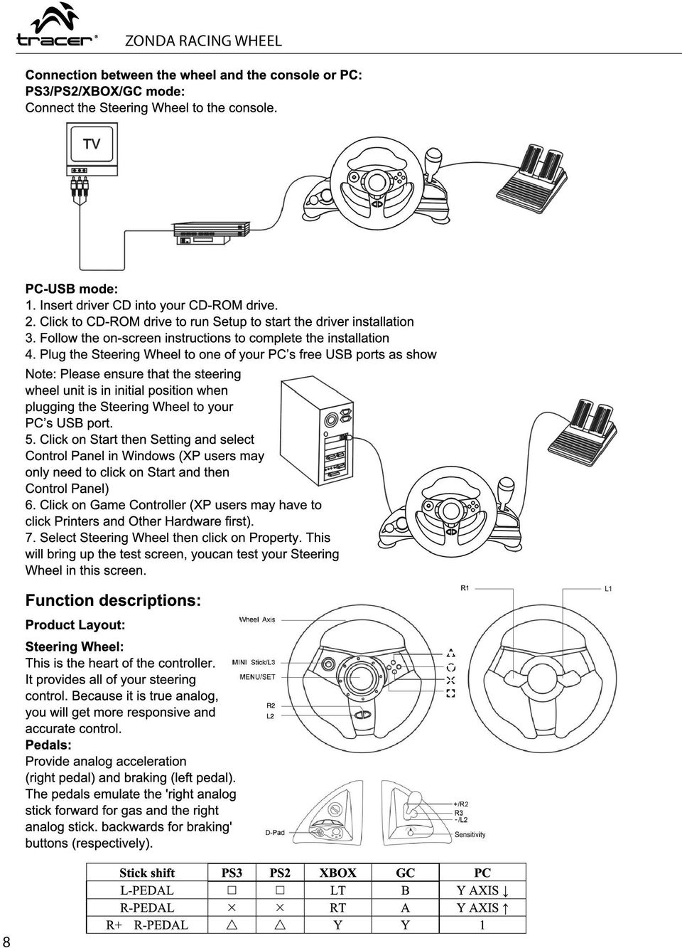 WHEEL