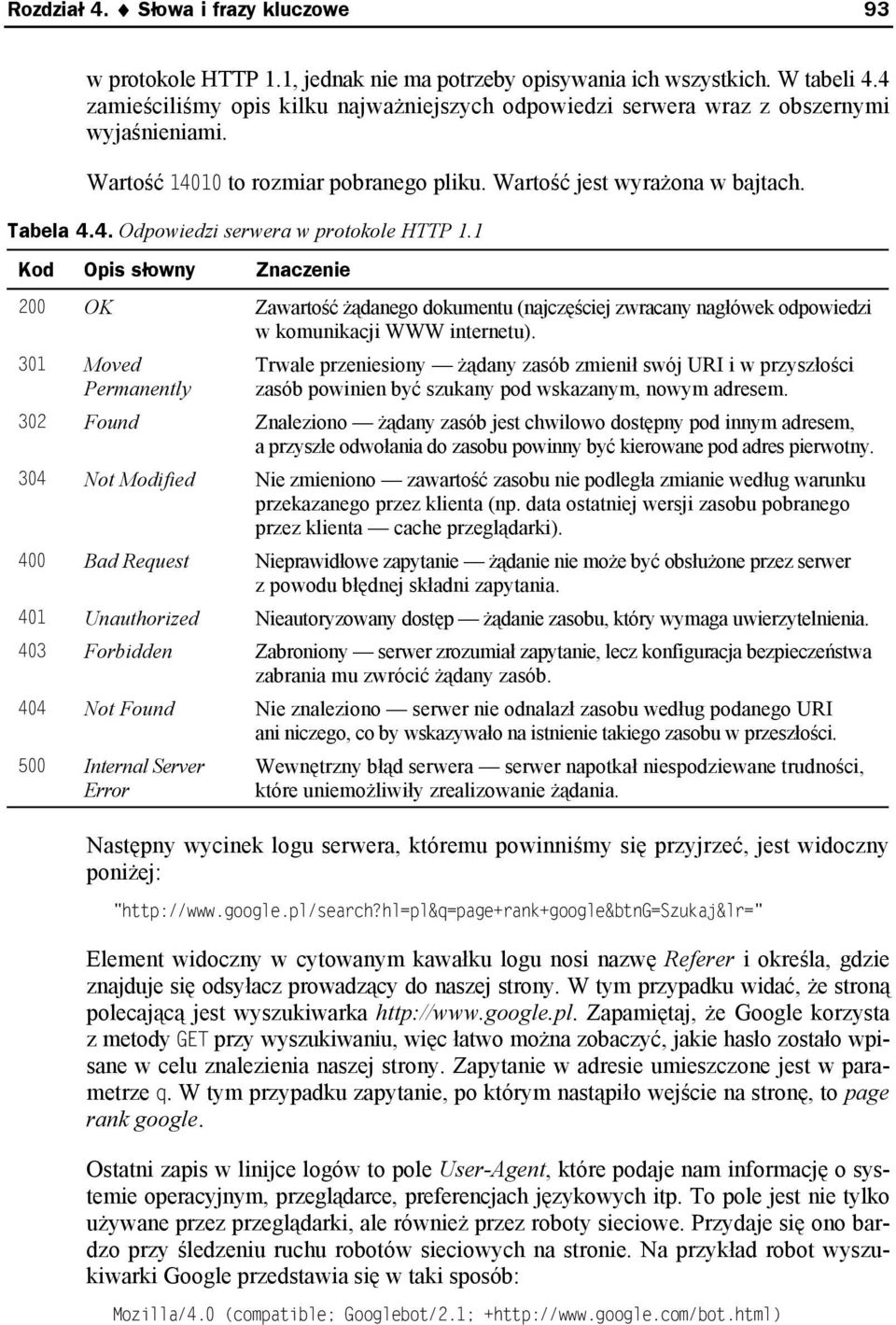 1 Kod Opis słowny Znaczenie 200 OK Zawartość żądanego dokumentu (najczęściej zwracany nagłówek odpowiedzi w komunikacji WWW internetu).