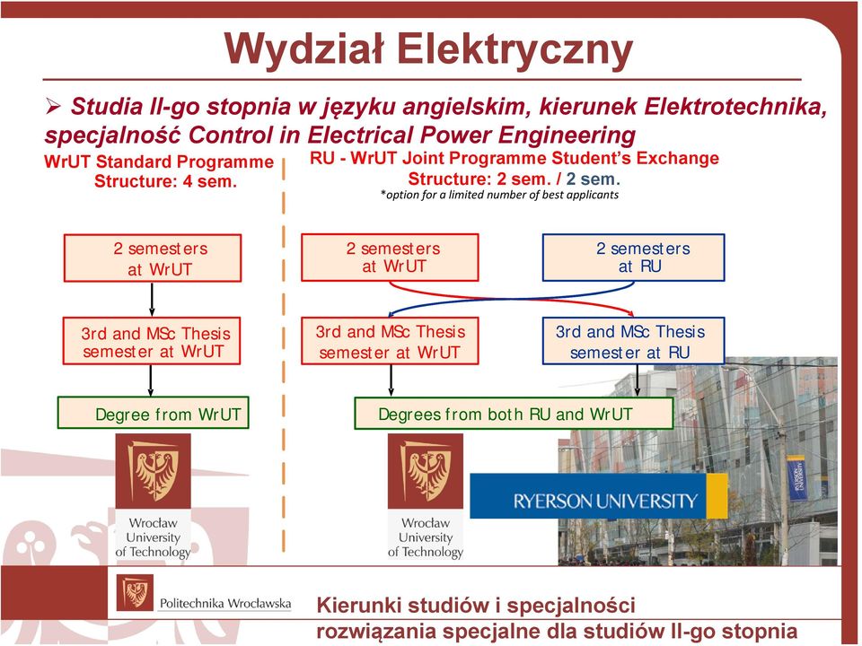 *option for a limited number of best applicants 2 semesters at WrUT 22 semesters at at WrUT WUT 2 semesters at RU 3rd 3rd and semester MSc Thesis & semester