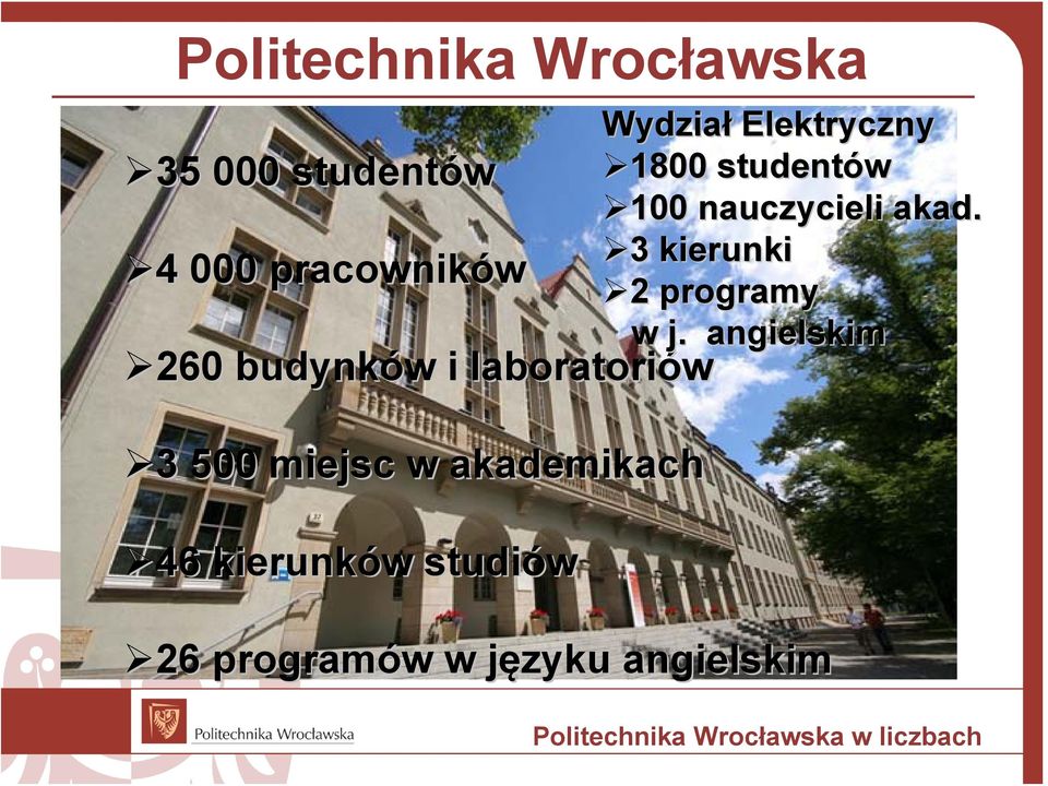 studiów 1800 studentów 100 nauczycieli akad. 3 kierunki 2 programy w j.