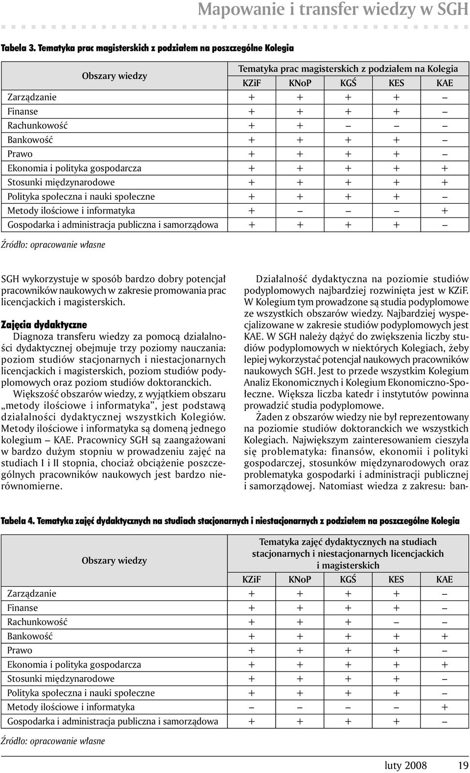 Rachunkowość + + Bankowość + + + + Prawo + + + + Ekonomia i polityka gospodarcza + + + + + Stosunki międzynarodowe + + + + + Polityka społeczna i nauki społeczne + + + + Metody ilościowe i