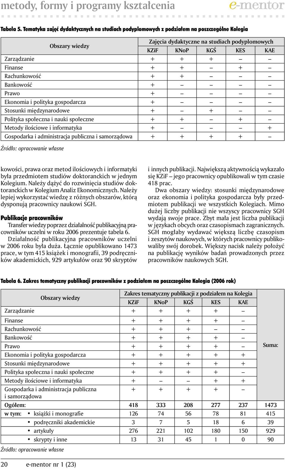 + + + Rachunkowość + + Bankowość + Prawo + Ekonomia i polityka gospodarcza + Stosunki międzynarodowe + + Polityka społeczna i nauki społeczne + + + Metody ilościowe i informatyka + + Gospodarka i