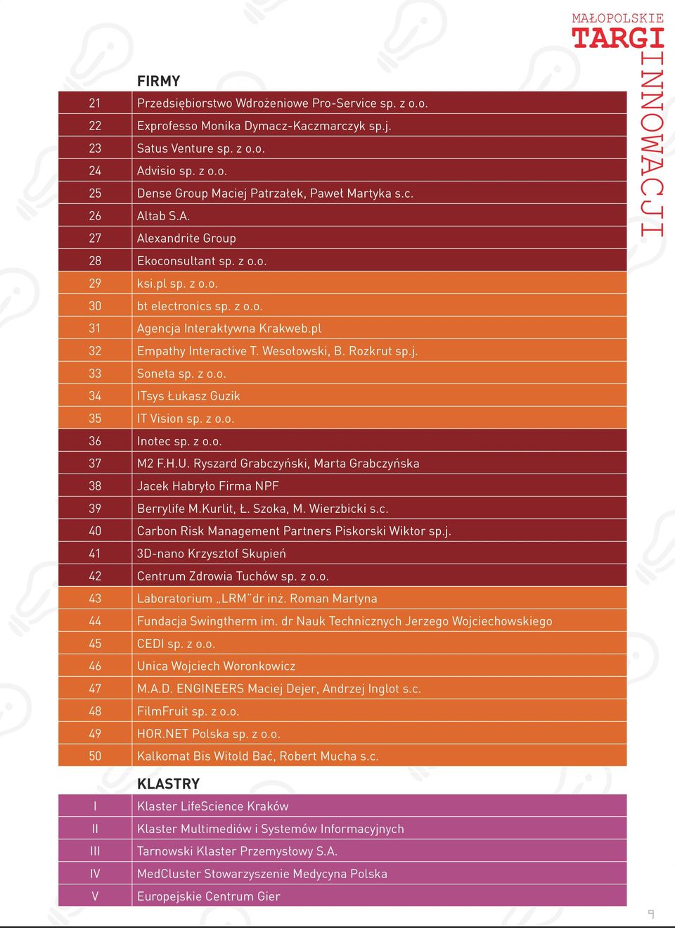 Rozkrut sp.j. 33 Soneta sp. z o.o. 34 ITsys Łukasz Guzik 35 IT Vision sp. z o.o. 36 Inotec sp. z o.o. 37 M2 F.H.U. Ryszard Grabczyński, Marta Grabczyńska 38 Jacek Habryło Firma NPF 39 Berrylife M.
