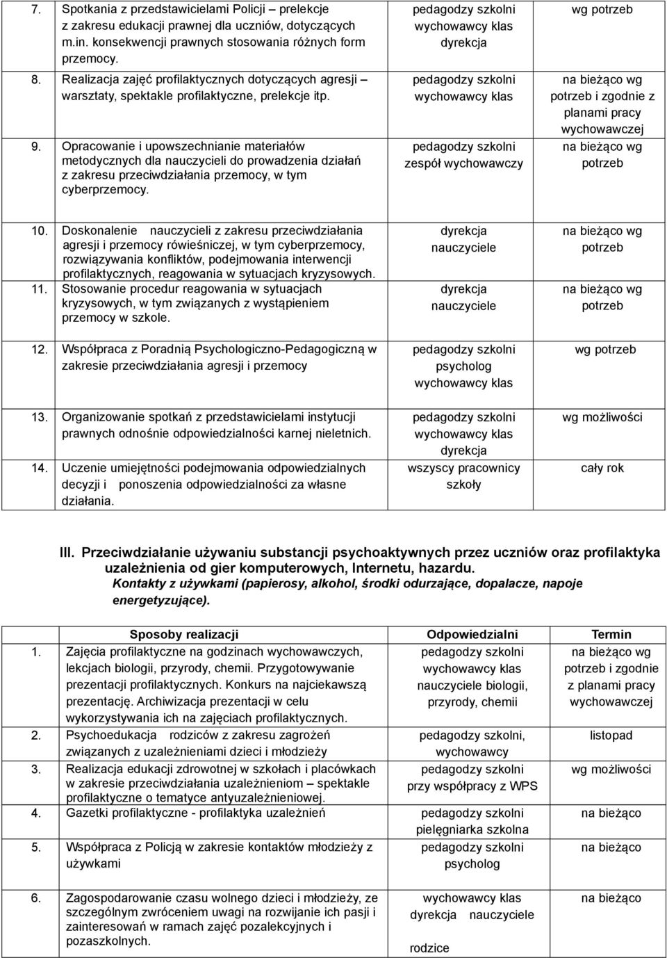 Opracowanie i upowszechnianie materiałów metodycznych dla nauczycieli do prowadzenia działań z zakresu przeciwdziałania przemocy, w tym cyberprzemocy.