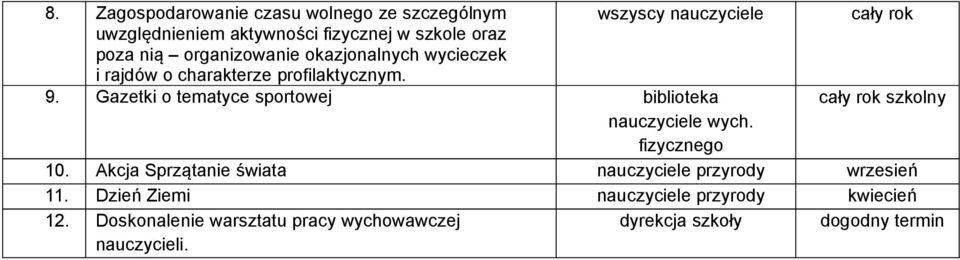 Gazetki o tematyce sportowej biblioteka wych. 10. Akcja Sprzątanie świata przyrody wrzesień 11.