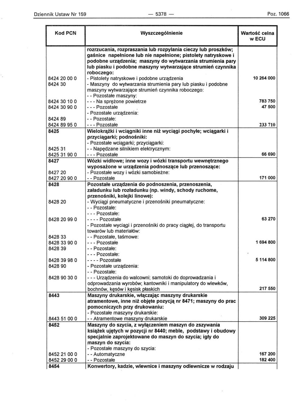 maszyny do wytwarzania strumienia pary lub piasku i podobne maszyny wytwarzające strumień czynnika roboczego: 84242000 O - Pistolety natryskowe i podobne urządzenia 10264000 842430 - Maszyny do