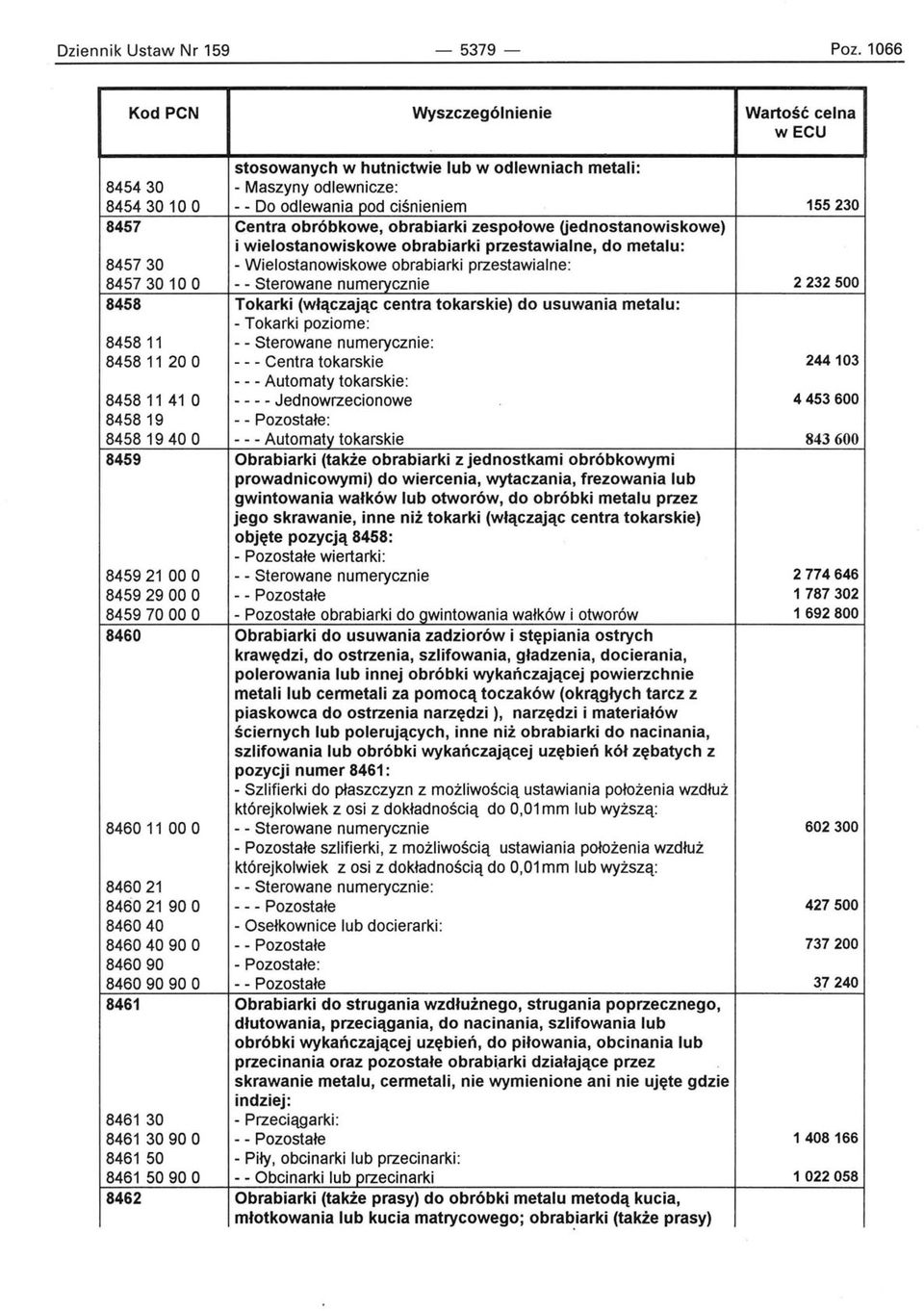 obrabiarki zespołowe (jednostanowiskowe) i wielostanowiskowe obrabiarki przestawialne, do metalu: 845730 - Wielostanowiskowe obrabiarki przestawialne: 84573010 O - - Sterowane numerycznie 2232500