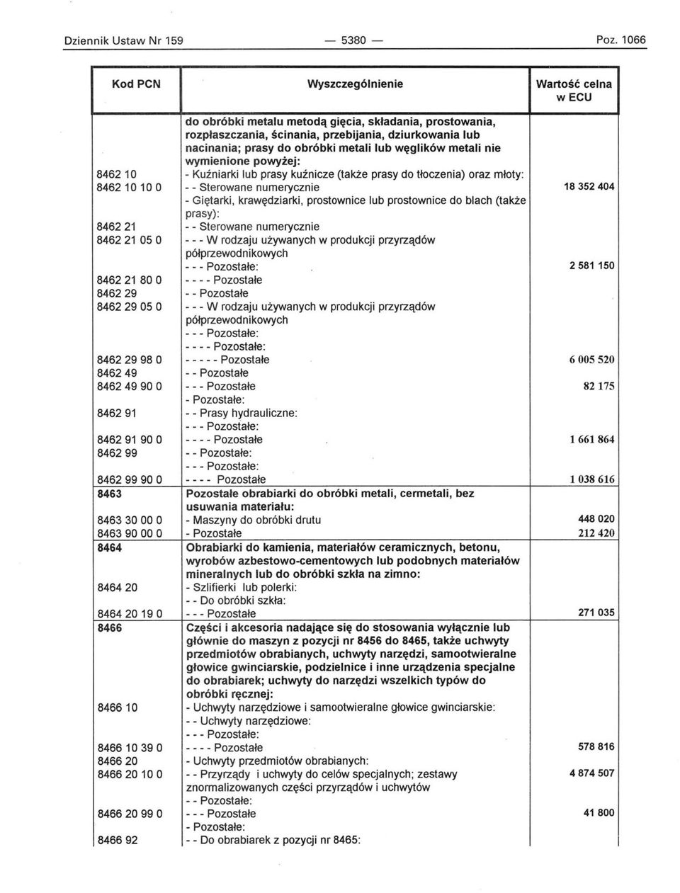 węglików metali nie wymienione powyżej: 846210 - Kuźniarki lub prasy kuźnicze (także prasy do tłoczenia) oraz młoty : 84621010 O - - Sterowane numerycznie 18352404 - Giętarki, krawędziarki,