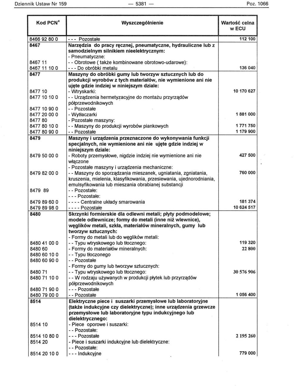 Obrotowe ( także kombinowane obrotowo-udarowe): 846711 10 O - - - Do obróbki metalu 136040 8477 Maszyny do obróbki gumy lub tworzyw sztucznych lub do produkcji wyrobów z tych materiałów, nie