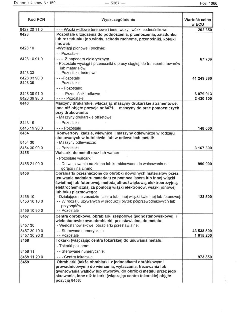 windy, schody ruchome, przenośniki, kolejki linowe): -Wyciągi pionowe i pochyłe: Wartość celna 202350 84281091 O 842833 84283390 O 842839 84283991 O 84283998 O 8443 844319 84431990 O 8454 845430