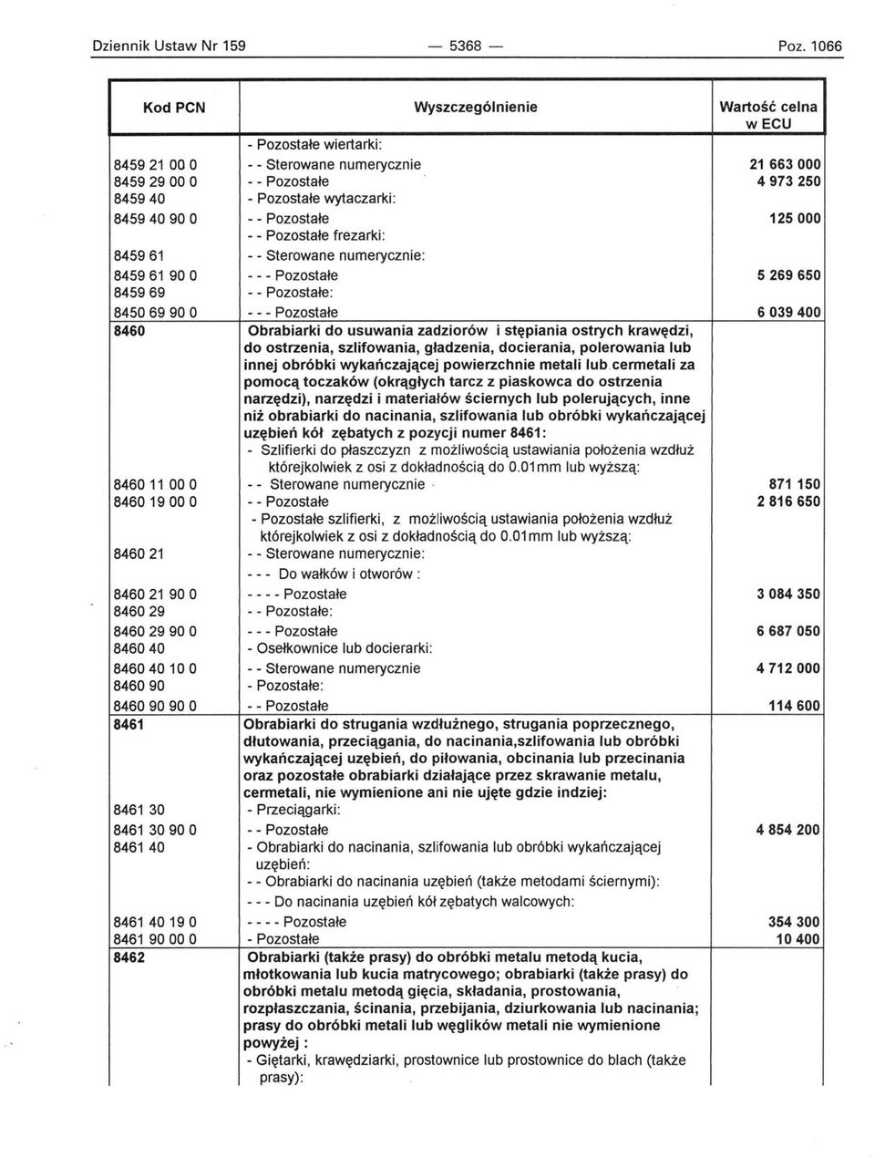 845961 - - Sterowane numerycznie: 845961 90 O 5269650 845969 84506990 O 6039400 8460 Obrabiarki do usuwania zadziorów i stępiania ostrych krawędzi, do ostrzenia, szlifowania, gładzenia, docierania,