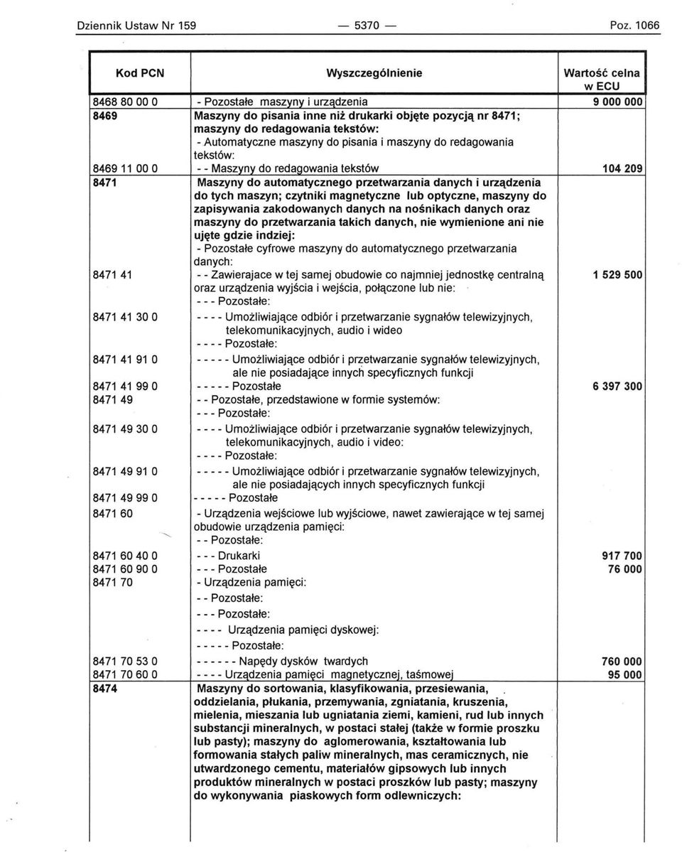 tekstów: - Automatyczne maszyny do pisania i maszyny do redagowania tekstów: 846911 00 O - - Maszyny do redagowania tekstów 104209 8471 Maszyny do automatycznego przetwarzania danych i urządzenia do