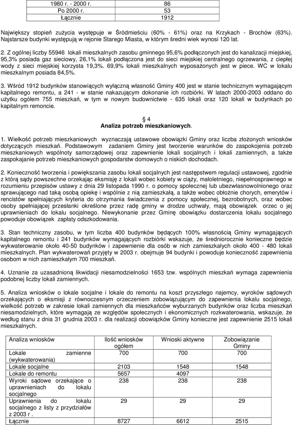 Z ogólnej liczby 55946 lokali mieszkalnych zasobu gminnego 95,6% podłczonych jest do kanalizacji miejskiej, 95,3% posiada gaz sieciowy, 26,1% lokali podłczona jest do sieci miejskiej centralnego