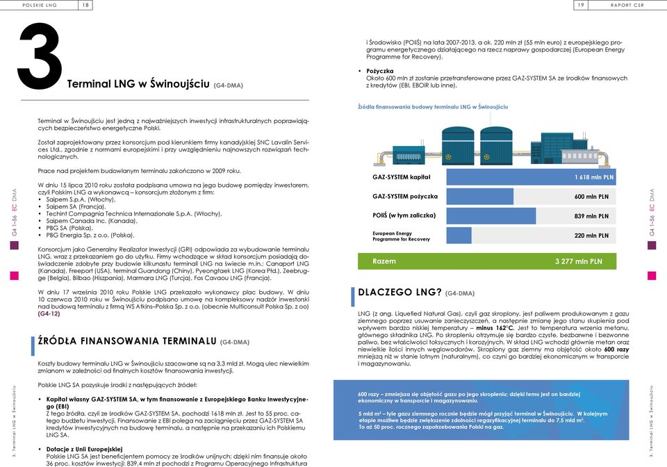 3Terminal LNG w Świnoujściu (G4-DMA) Pożyczka Około 600 mln zł zostanie przetransferowane przez GAZ-SYSTEM SA ze środków finansowych z kredytów (EBI, EBOiR lub inne).