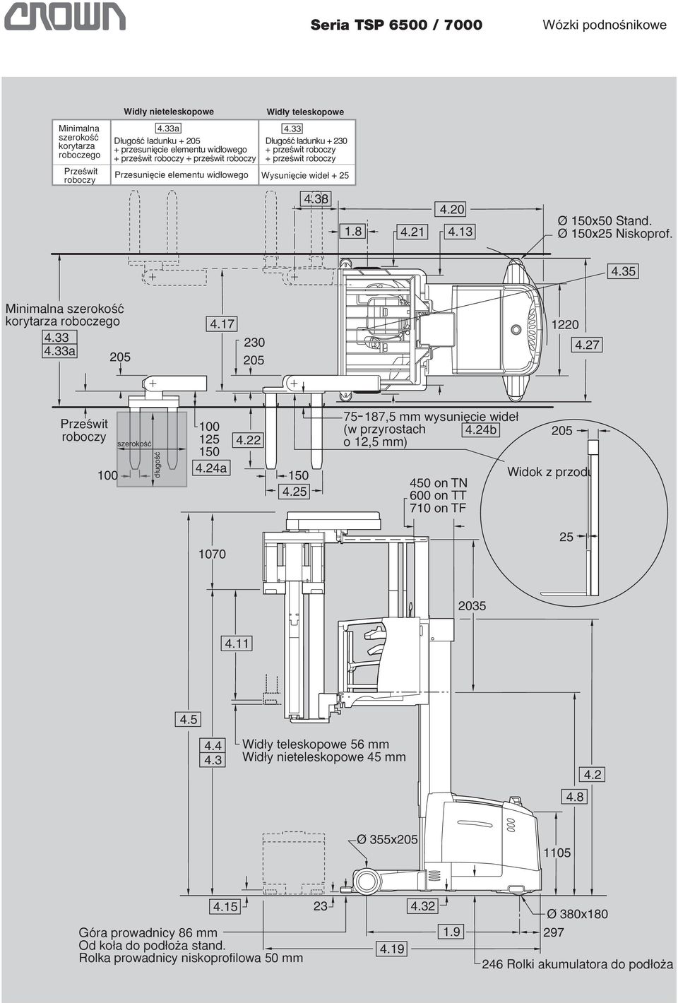 wide + 25 4.38 1.8 4.20 4.21 4.13 Ø 150x50 Stand. Ø 150x25 Niskoprof. 4.35 Minimana szerokoêç korytarza roboczego 4.33 4.33a 205 4.17 230 205 4.