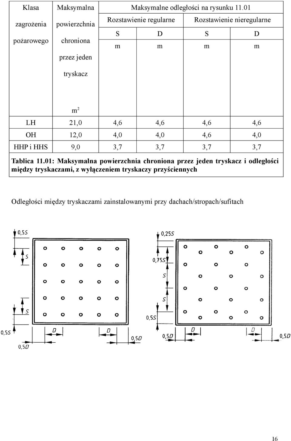 HHP i HHS 9,0 3,7 3,7 3,7 3,7 Tablica 11.