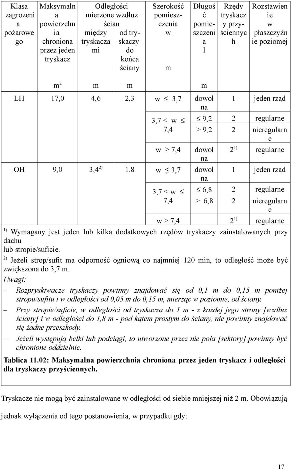 7,4 m 1 jeden rząd 9,2 2 regularne > 9,2 2 nieregularn e dowol 2 1) regularne na 1 jeden rząd 6,8 2 regularne > 6,8 2 nieregularn e w > 7,4 2 1) regularne 1) Wymagany jest jeden lub kilka dodatkowych