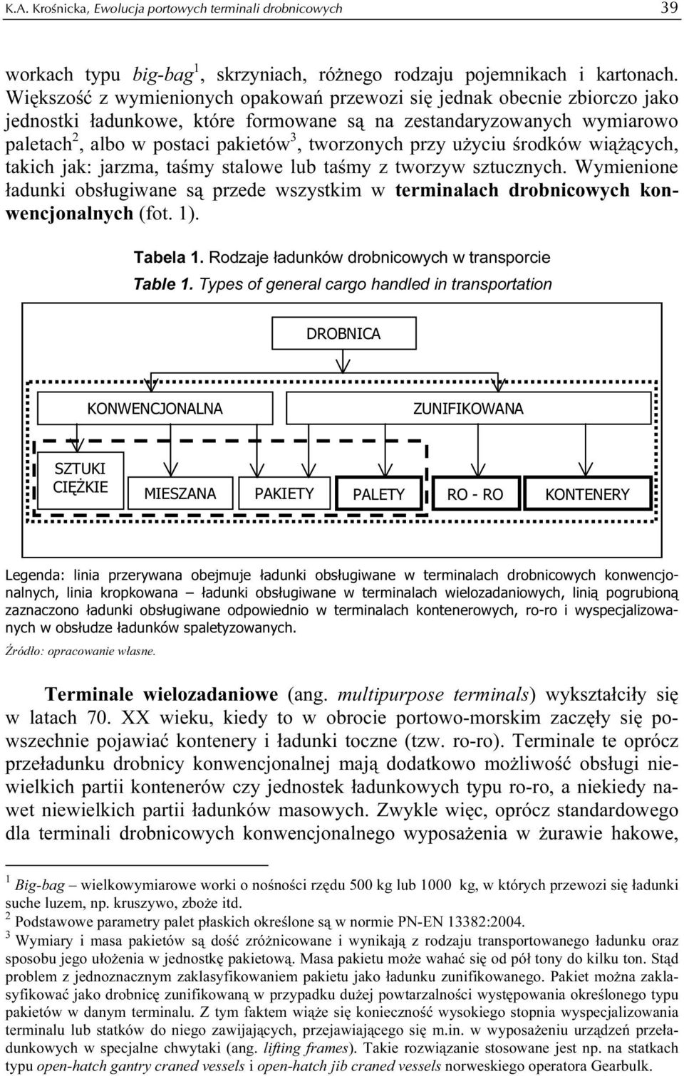 przy użyciu środków wiążących, takich jak: jarzma, taśmy stalowe lub taśmy z tworzyw sztucznych. Wymienione ładunki obsługiwane są przede wszystkim w terminalach drobnicowych konwencjonalnych (fot.