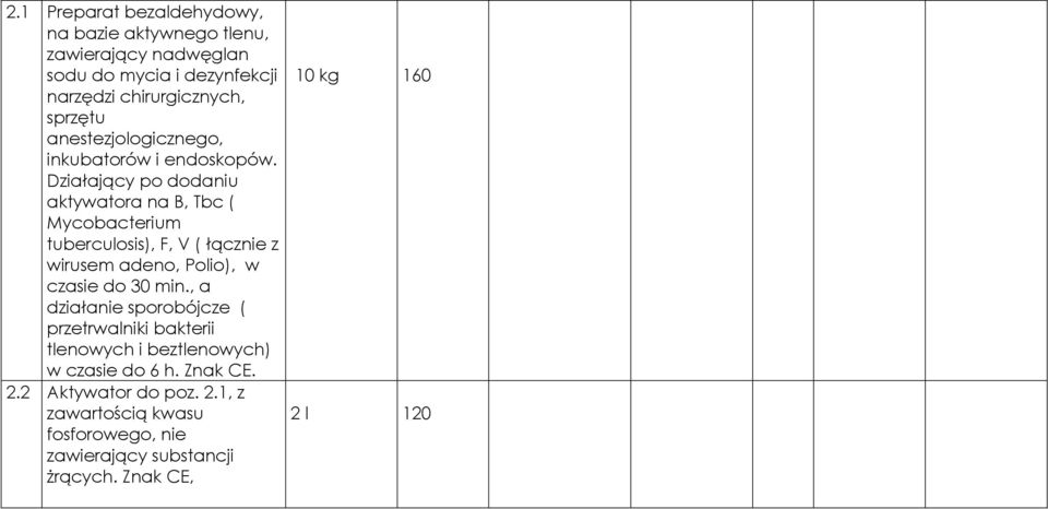 Działający po dodaniu aktywatora na B, Tbc ( Mycobacterium tuberculosis), F, V ( łącznie z wirusem adeno, Polio), w czasie do 30 min.