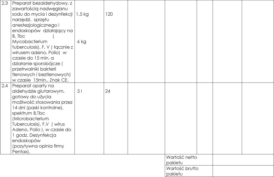 a działanie sporobójcze ( przetrwalniki bakterii tlenowych i beztlenowych) w czasie 15min.. Znak CE. 2.