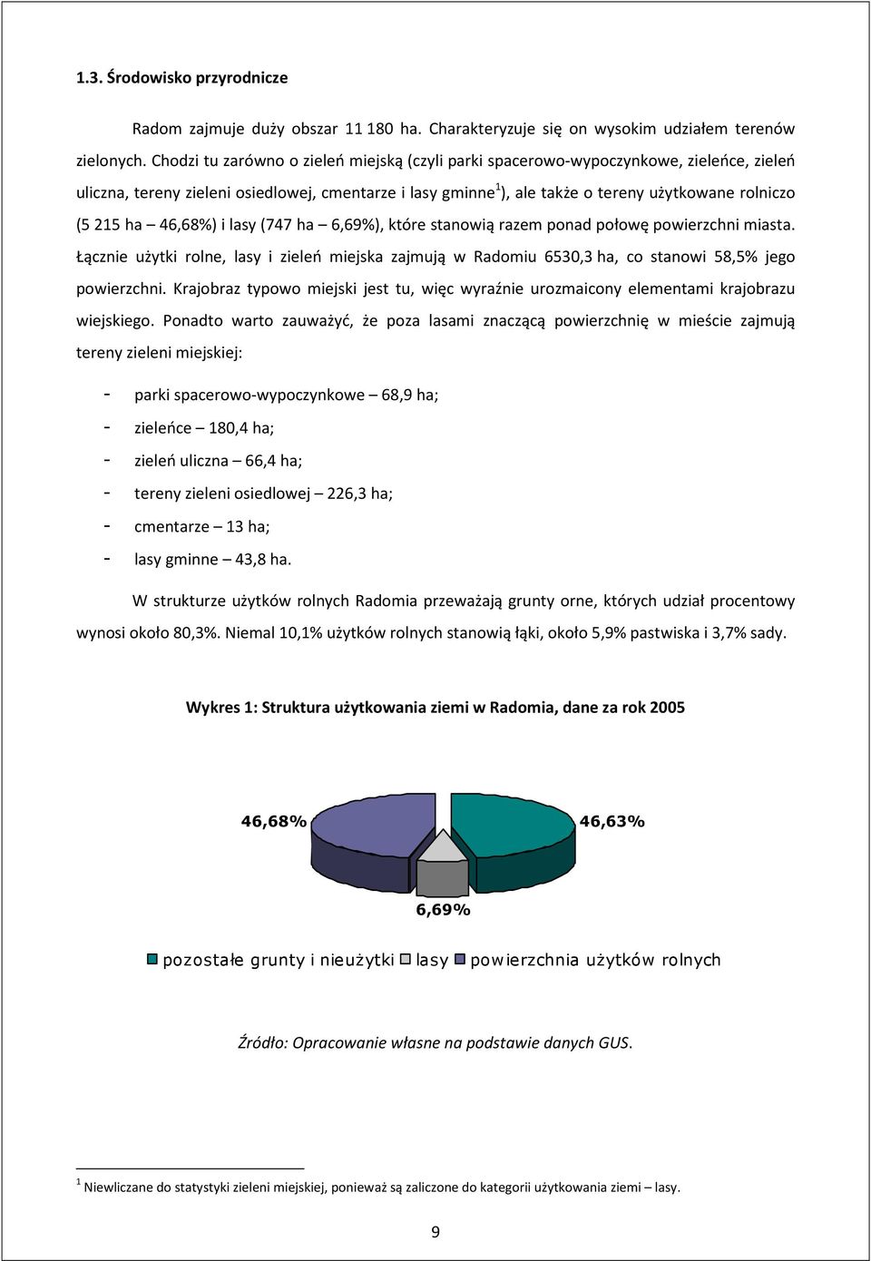 ha 46,68%) i lasy (747 ha 6,69%), które stanowią razem ponad połowę powierzchni miasta. Łącznie użytki rolne, lasy i zieleń miejska zajmują w Radomiu 6530,3 ha, co stanowi 58,5% jego powierzchni.