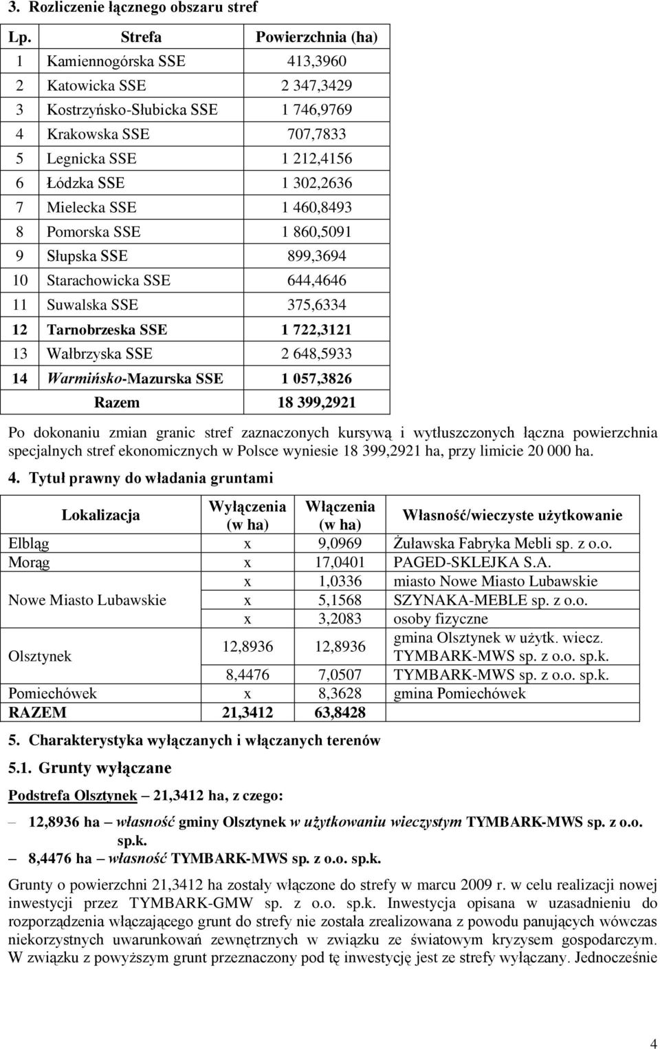 Mielecka SSE 1 460,8493 8 Pomorska SSE 1 860,5091 9 Słupska SSE 899,3694 10 Starachowicka SSE 644,4646 11 Suwalska SSE 375,6334 12 Tarnobrzeska SSE 1 722,3121 13 Wałbrzyska SSE 2 648,5933 14