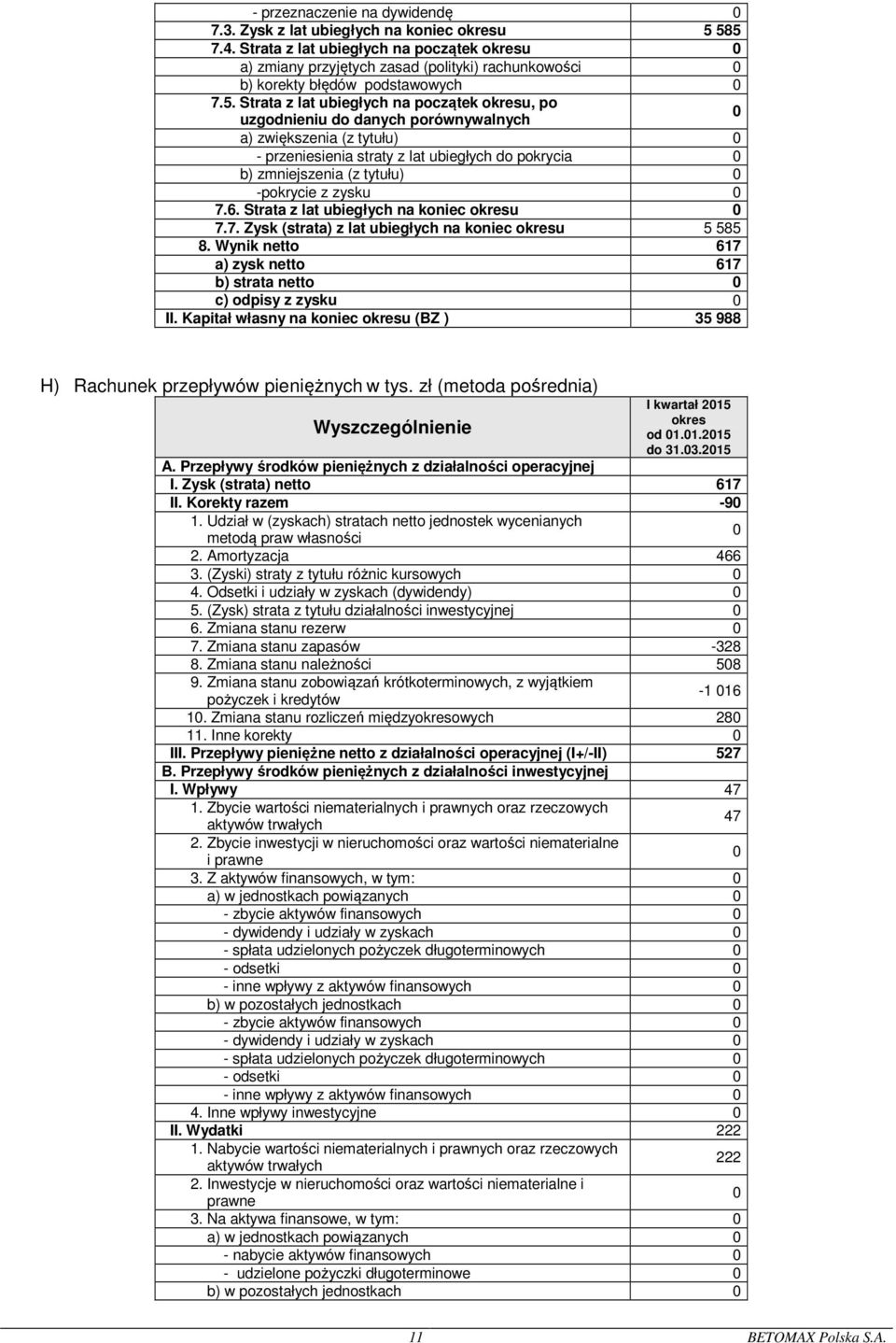 Strata z lat ubiegłych na początek okresu, po uzgodnieniu do danych porównywalnych a) zwiększenia (z tytułu) - przeniesienia straty z lat ubiegłych do pokrycia b) zmniejszenia (z tytułu) -pokrycie z