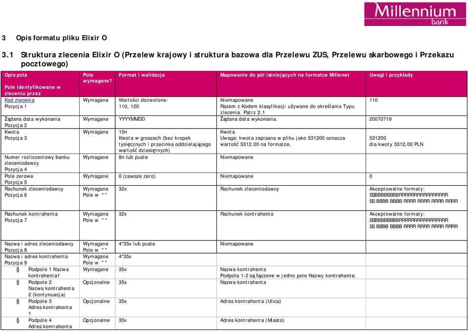 Żądana data wykonania Pozycja 2 Kwota Pozycja 3 Numer rozliczeniowy banku zleceniodawcy Pozycja 4 Pole zerowe Pozycja 5 Rachunek zleceniodawcy Pozycja 6 Pole wymagane?