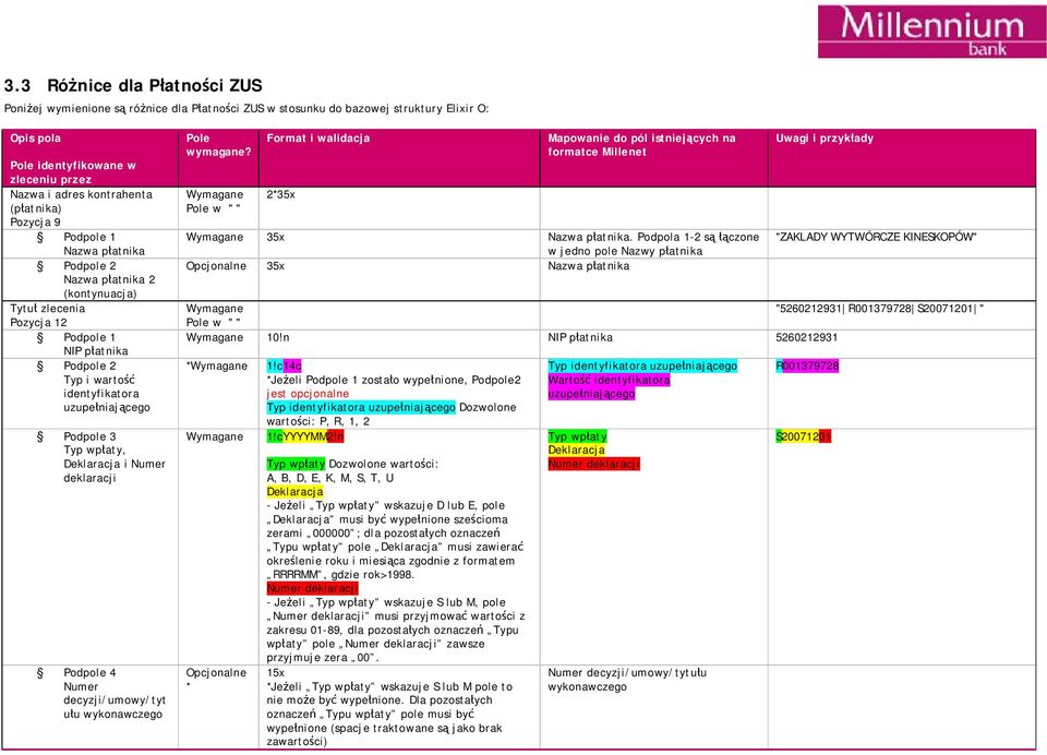 Deklaracja i Numer deklaracji Podpole 4 Numer decyzji/umowy/tyt ułu wykonawczego Pole wymagane? Format i walidacja 2*35x Mapowanie do pól istniejących na formatce Millenet 35x Nazwa płatnika.