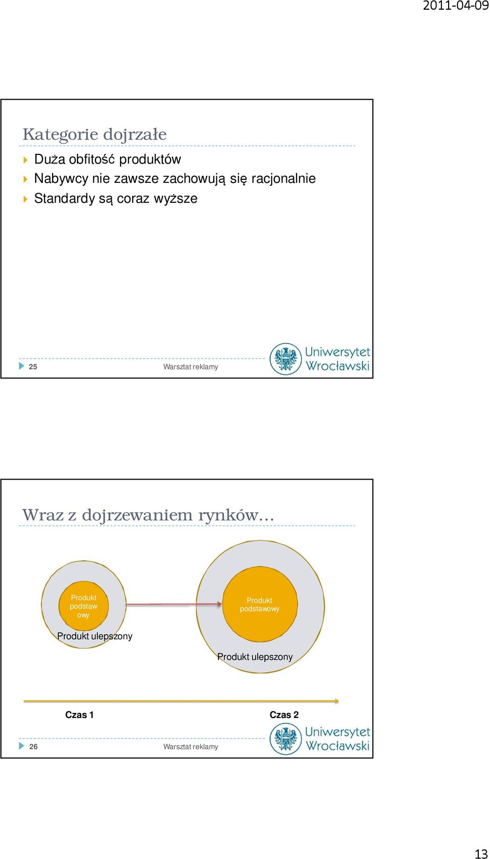 reklamy Wraz z dojrzewaniem rynków Produkt podstaw owy Produkt