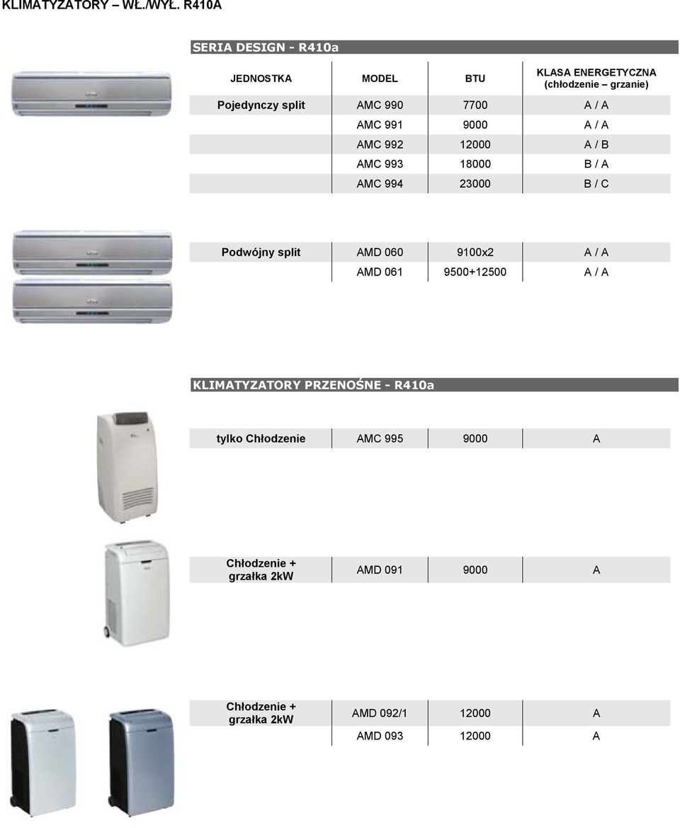 A / B AMC 993 18000 B / A AMC 994 23000 B / C Podwójny split AMD 060 9100x2 A / A AMD 061