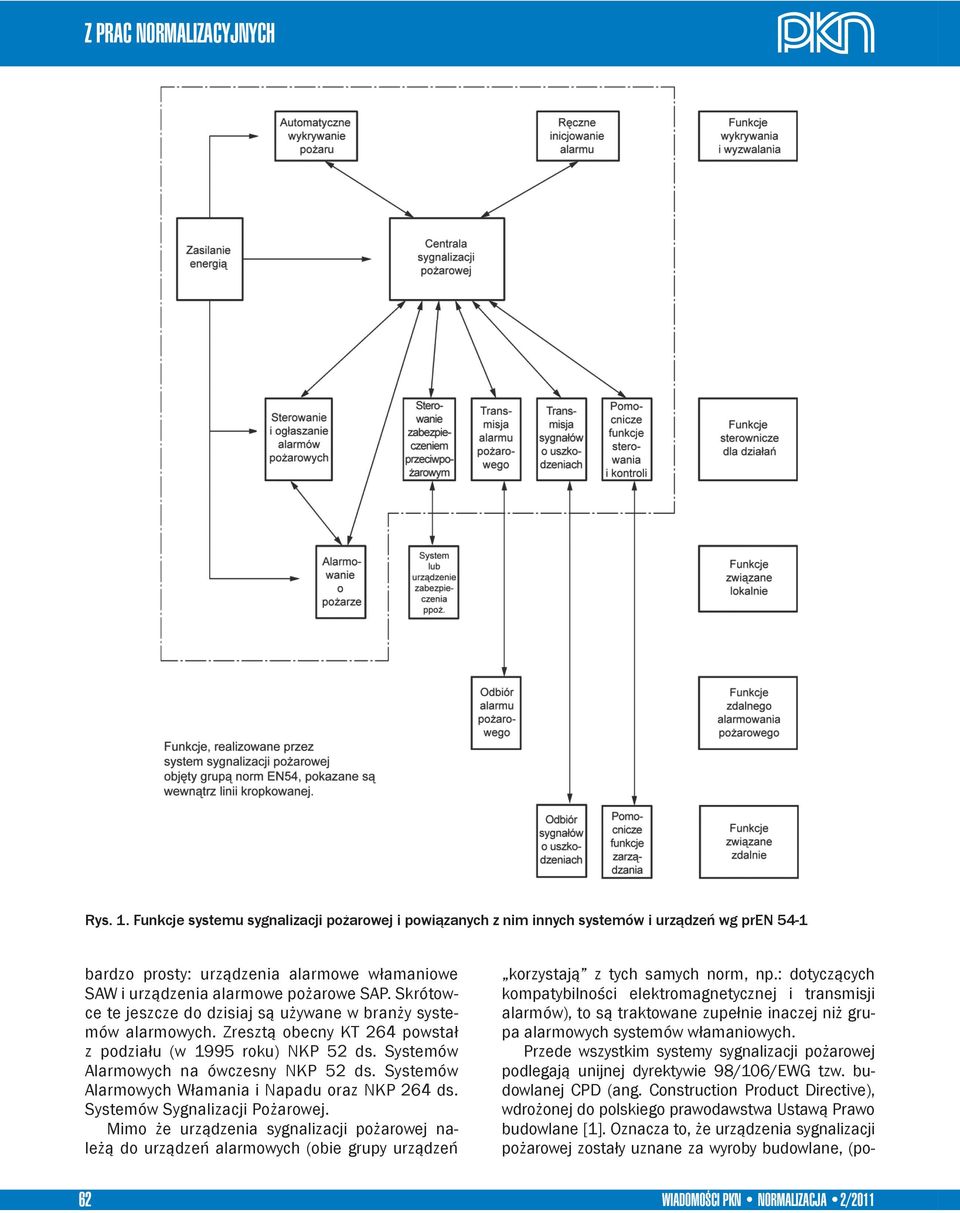 Systemów Alarmowych Włamania i Napadu oraz NKP 264 ds. Systemów Sygnalizacji Pożarowej.