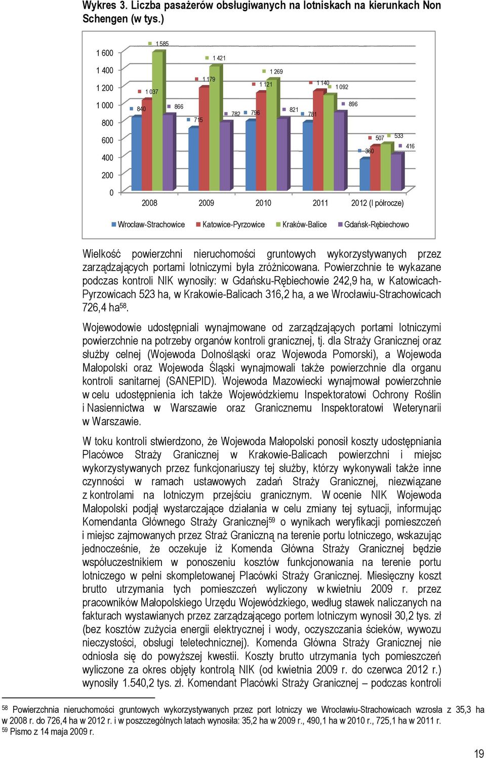 Katowice-Pyrzowice Kraków-Balice Gdańsk-Rębiechowo Wielkość powierzchni nieruchomości gruntowych wykorzystywanych przez zarządzających portami lotniczymi była zróżnicowana.