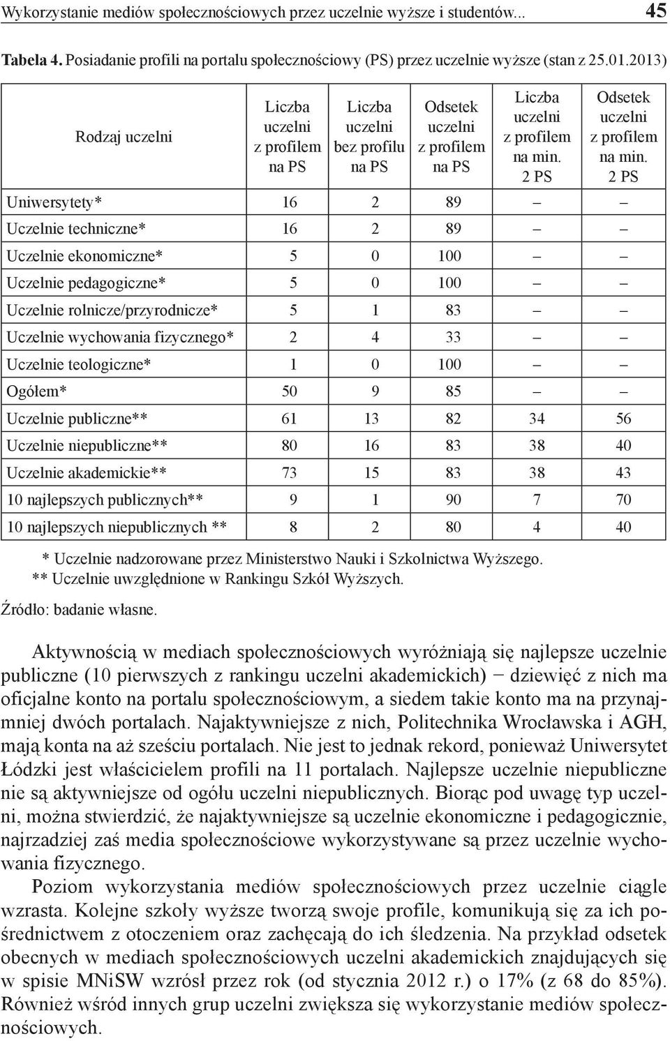 2 PS Uniwersytety* 16 2 89 Uczelnie techniczne* 16 2 89 Uczelnie ekonomiczne* 5 0 100 Uczelnie pedagogiczne* 5 0 100 Uczelnie rolnicze/przyrodnicze* 5 1 83 Uczelnie wychowania fizycznego* 2 4 33