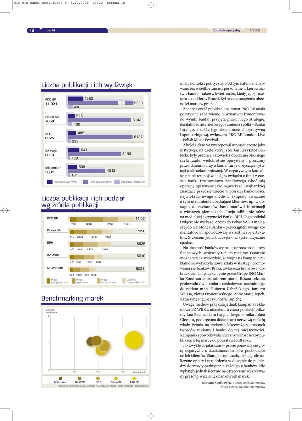 485 641 538 1282 4312 Publikacje neutralne Liczba publikacji i ich podział wg źródła publikacji Prasa specjalistyczna 5190 720 4278 2852 3171 Prasa regionalna Prasa ekonomiczna 9329 6142 6187