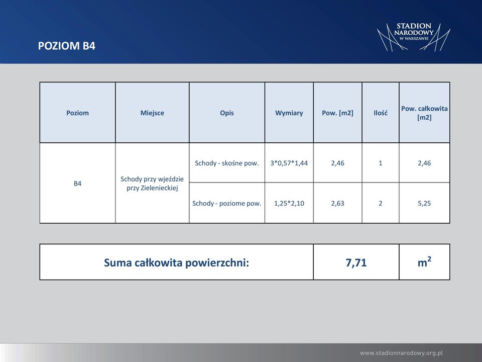 3*0,57*1,44 2,46 1 2,46 B4 Schody przy wjeździe przy