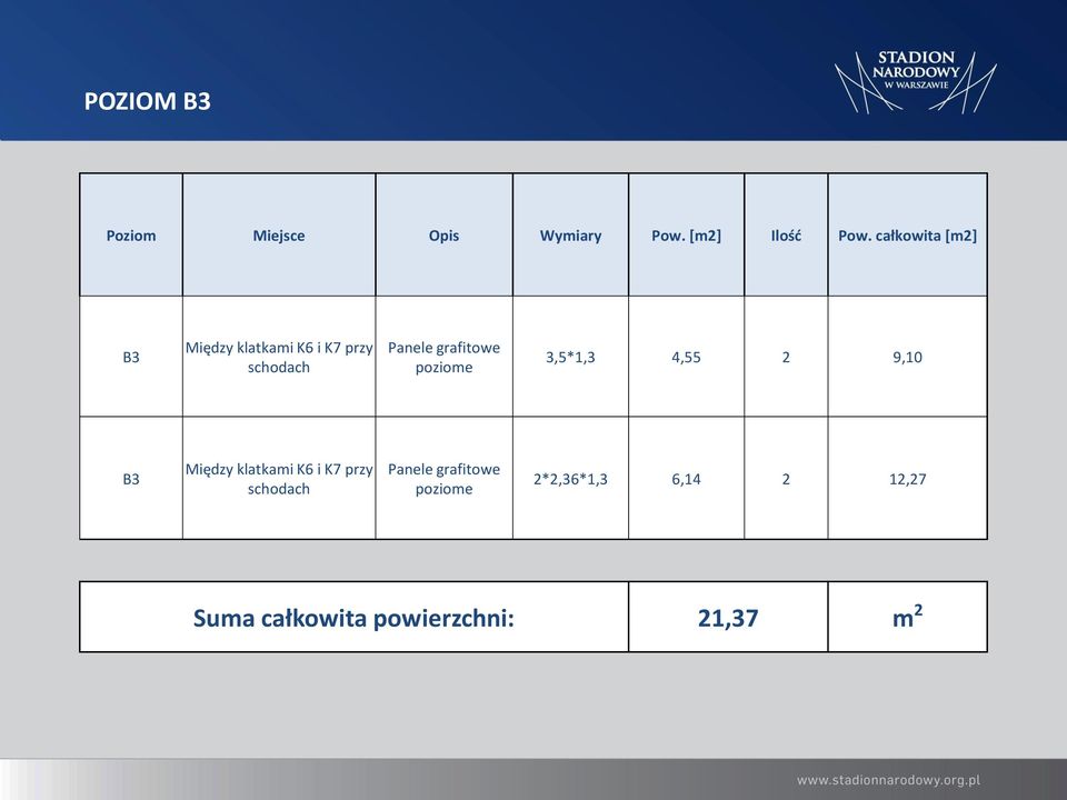 poziome 3,5*1,3 4,55 2 9,10 B3 Między klatkami K6 i K7 przy