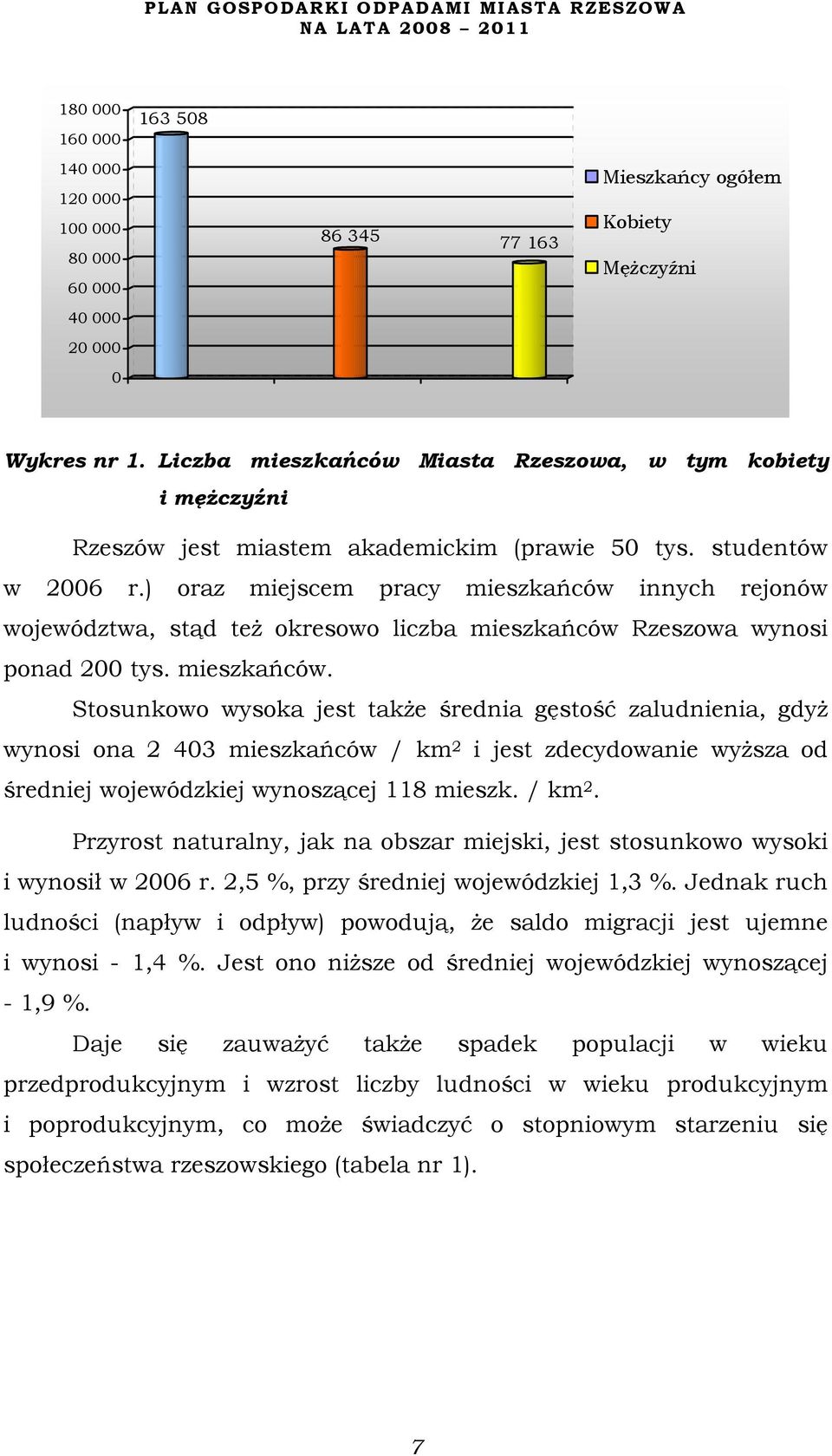 ) oraz miejscem pracy mieszkańców 