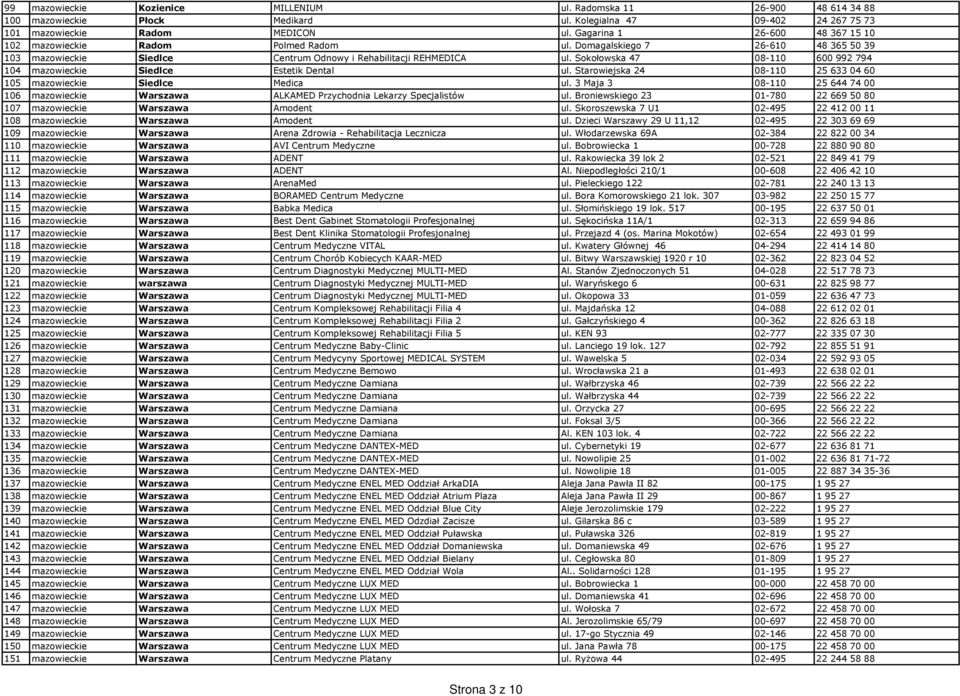 Sokołowska 47 08-110 600 992 794 104 mazowieckie Siedlce Estetik Dental ul. Starowiejska 24 08-110 25 633 04 60 105 mazowieckie Siedlce Medica ul.