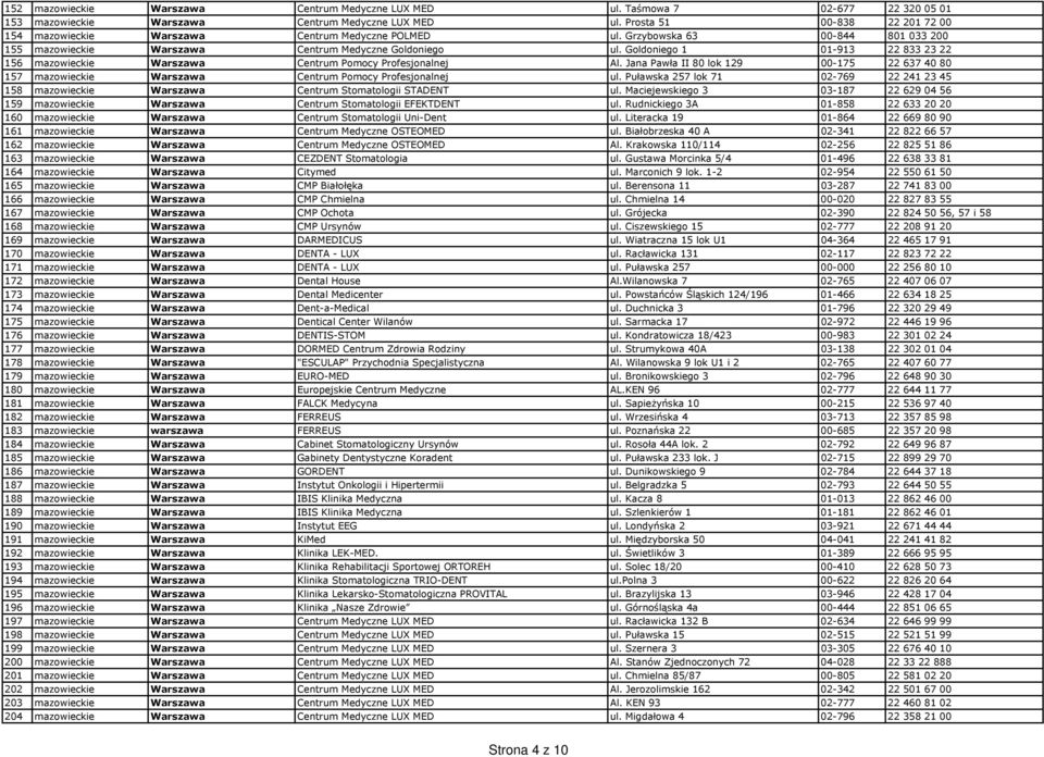 Goldoniego 1 01-913 22 833 23 22 156 mazowieckie Warszawa Centrum Pomocy Profesjonalnej Al. Jana Pawła II 80 lok 129 00-175 22 637 40 80 157 mazowieckie Warszawa Centrum Pomocy Profesjonalnej ul.
