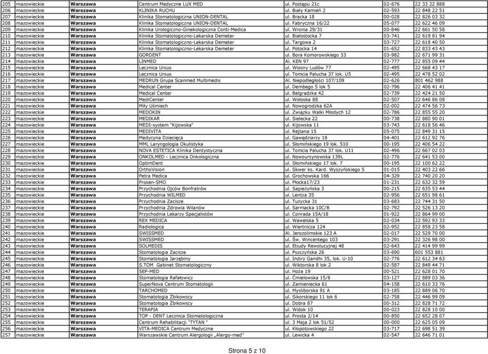 Fabryczna 16/22 05-077 22 622 46 09 209 mazowieckie Warszawa Klinika Urologiczno-Ginekologiczna Conti-Medica ul.