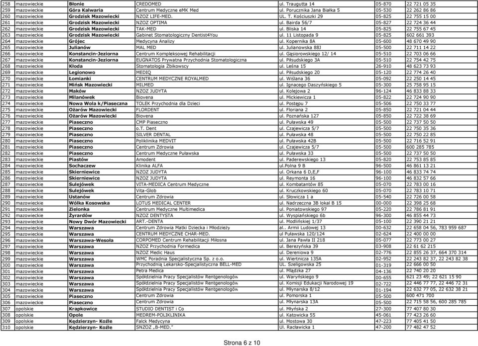 Bairda 56/7 05-827 22 724 36 44 262 mazowieckie Grodzisk Mazowiecki TAK-MED ul. Bliska 14 05-825 22 755 67 45 263 mazowieckie Grodzisk Mazowiecki Gabinet Stomatologiczny Dentist4You ul.