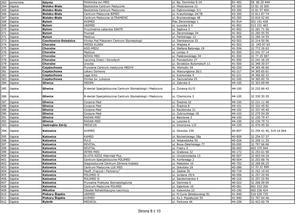 Krasińskiego 24/7B 43-300 33 811 87 74 367 śląskie Bielsko-Biała Centrum Medyczne ULTRAMEDIC ul.