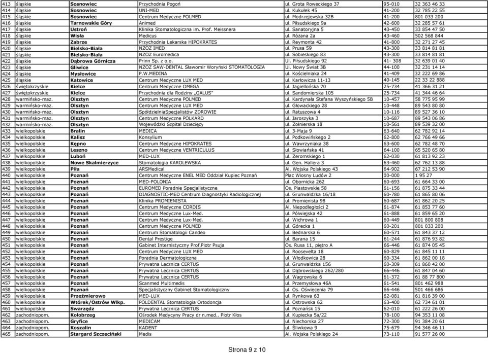 Sanatoryjna 5 43-450 33 854 47 50 418 śląskie Wisła Medicus ul. Różana 2a 43-460 502 568 844 419 śląskie Zabrze Przychodnia Lekarska HIPOKRATES ul.