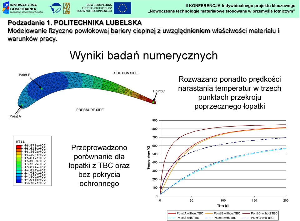 Wyniki badań numerycznych Rozważano ponadto prędkości narastania temperatur w trzech punktach przekroju poprzecznego łopatki 900 800