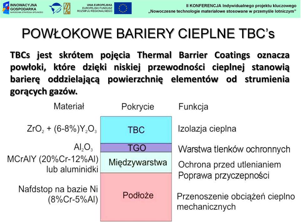 dzięki niskiej przewodności cieplnej stanowią barierę