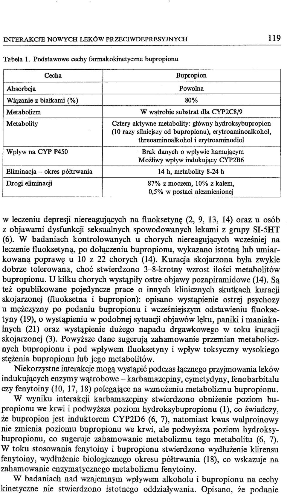 wątrobie substrat dla CYP2C8j9 Cztery aktywne metabolity: główny hydroksybupropion (lo razy silniejszy od bupropionu), erytroaminoaikohol, threoaminoaikohol i erytroaminodiol Brak danych o wpływie