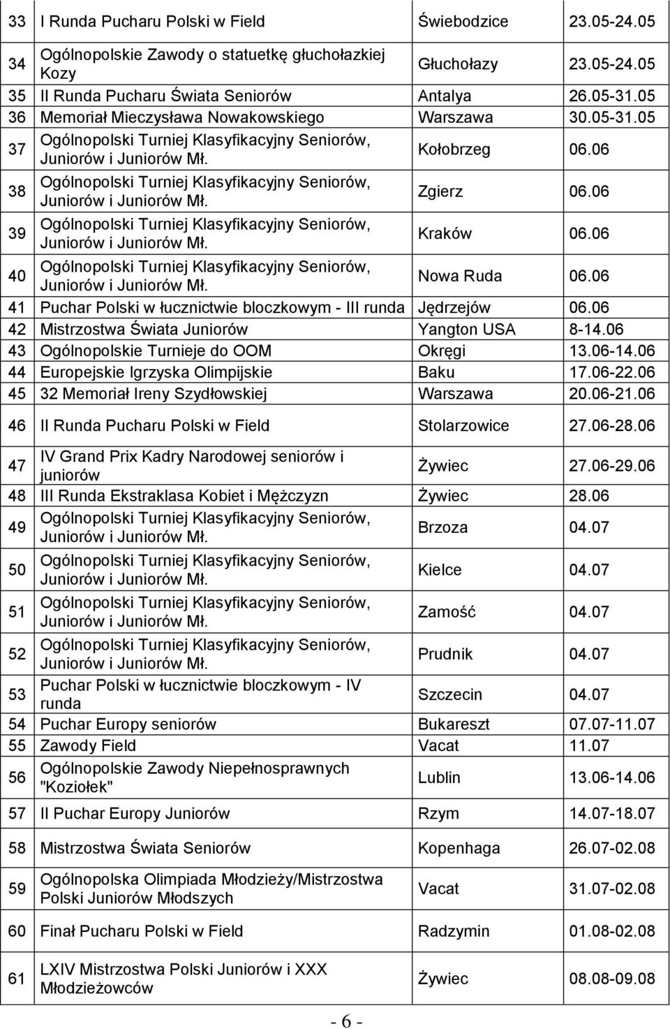 06 42 Mistrzostwa Świata Juniorów Yangton USA 8-14.06 43 Ogólnopolskie Turnieje do OOM Okręgi 13.06-14.06 44 Europejskie Igrzyska Olimpijskie Baku 17.06-22.