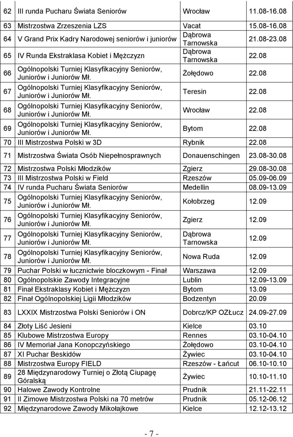 08 71 Mistrzostwa Świata Osób Niepełnosprawnych Donauenschingen 23.08-30.08 72 Mistrzostwa Polski Młodzików Zgierz 29.08-30.08 73 III Mistrzostwa Polski w Field Rzeszów 05.09-06.