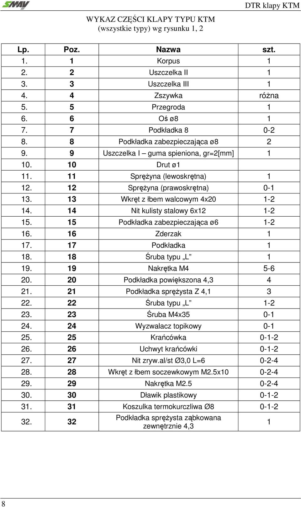 13 Wkręt z łbem walcowym 4x20 1-2 14. 14 Nit kulisty stalowy 6x12 1-2 15. 15 Podkładka zabezpieczająca ø6 1-2 16. 16 Zderzak 1 17. 17 Podkładka 1 18. 18 Śruba typu L 1 19. 19 Nakrętka M4 5-6 20.